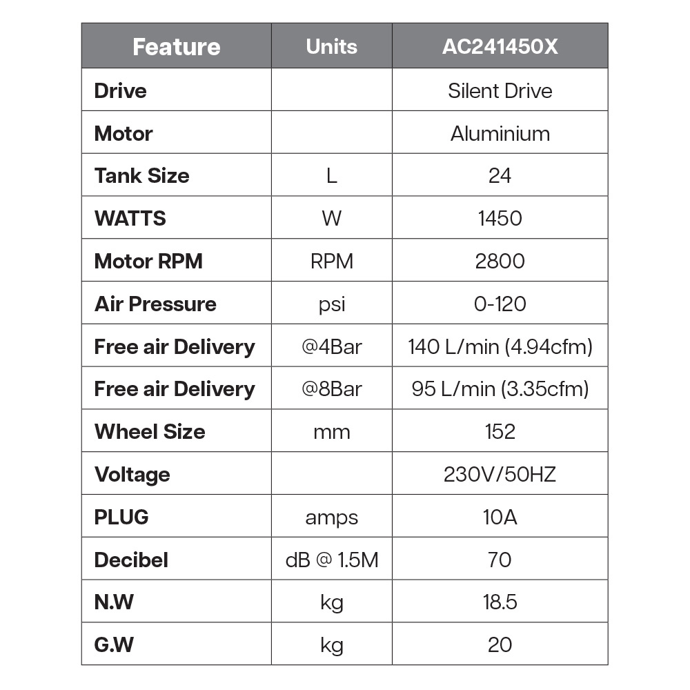 Air Compressor 24L 1450W Oil Less - Image 2