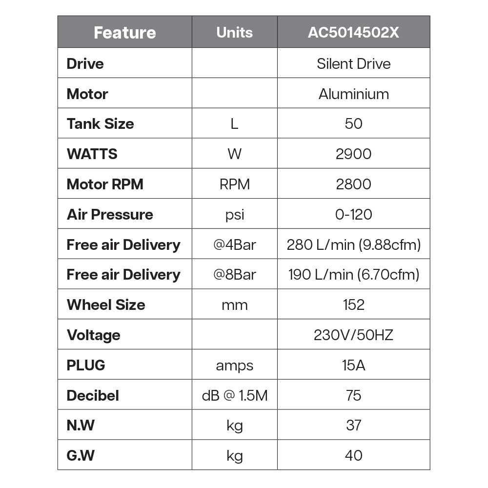 Air Compressor 50L 2900W Oil Less - Image 2